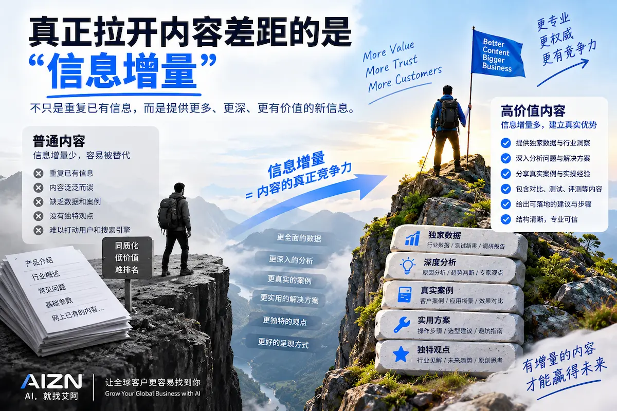 真正拉开内容差距的是“信息增量”
