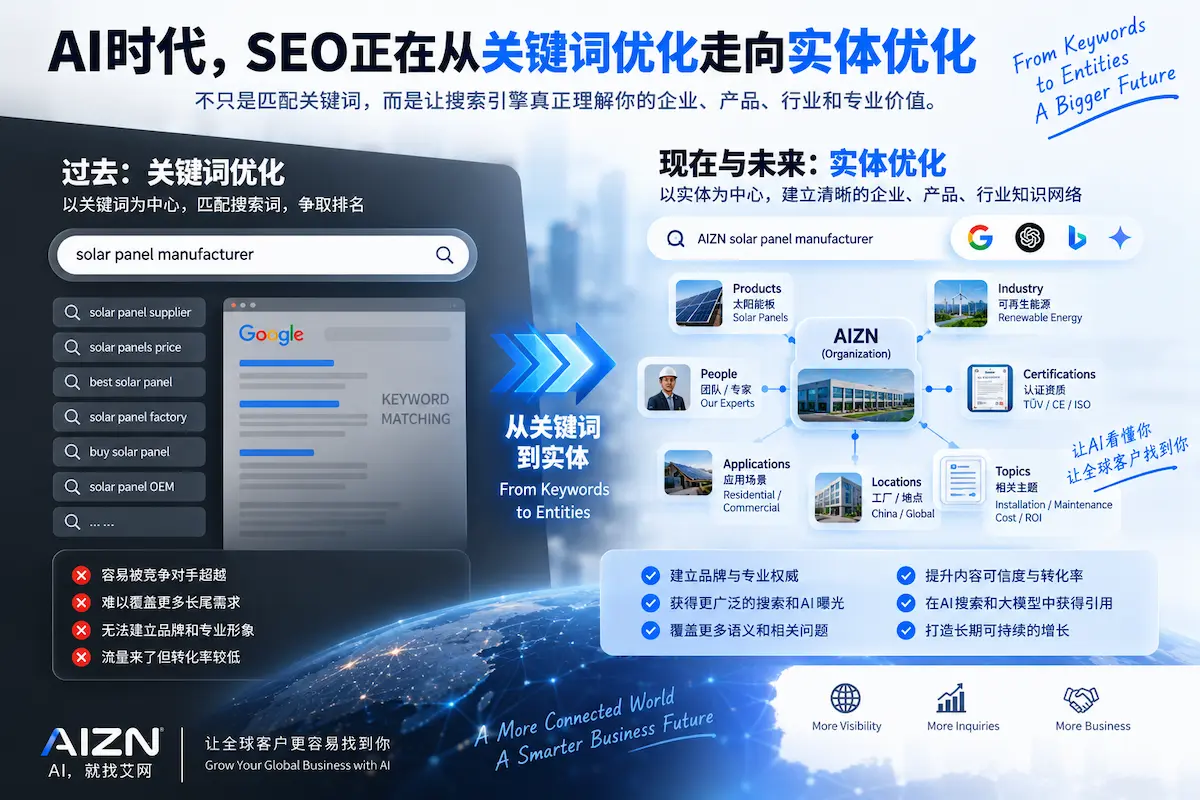 AI时代,SEO正在从关键词优化走向实体优化